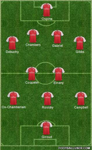 Arsenal Formation 2016