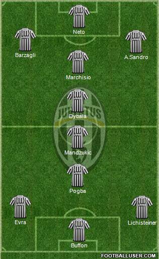 Juventus Formation 2016