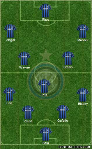F.C. Internazionale Formation 2016