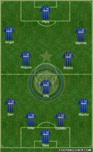 F.C. Internazionale Formation 2016