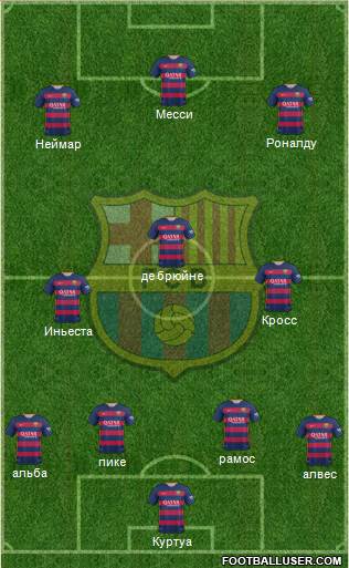 F.C. Barcelona Formation 2016