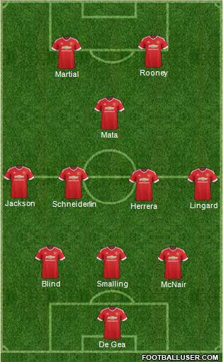 Manchester United Formation 2016