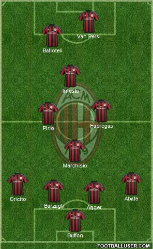 A.C. Milan Formation 2016