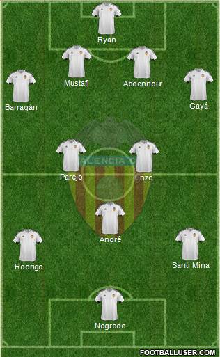 Valencia C.F., S.A.D. Formation 2016
