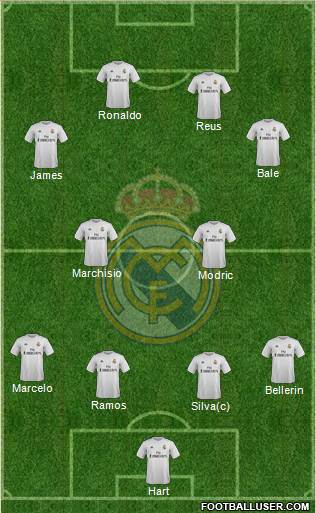 Real Madrid C.F. Formation 2016