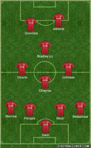 Toronto FC Formation 2016