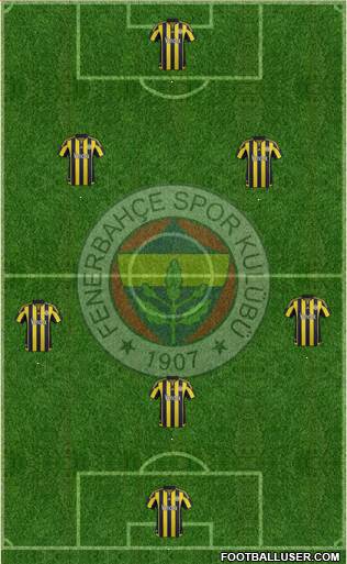 Fenerbahçe SK Formation 2016