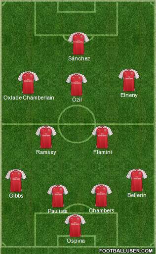 Arsenal Formation 2016