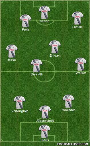 Tottenham Hotspur Formation 2016