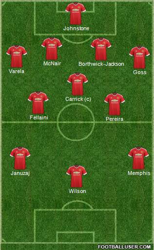 Manchester United Formation 2016