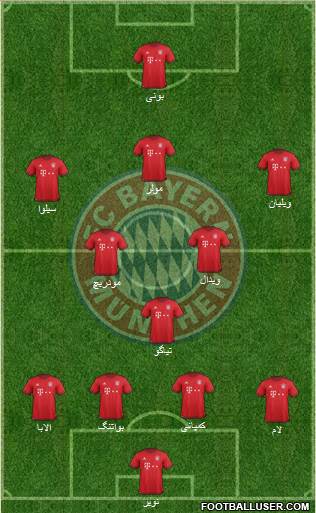 FC Bayern München Formation 2016