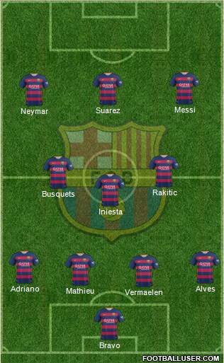 F.C. Barcelona Formation 2016