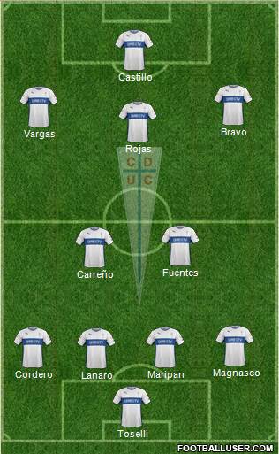 CD Universidad Católica Formation 2016