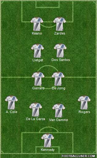 Los Angeles Galaxy Formation 2016