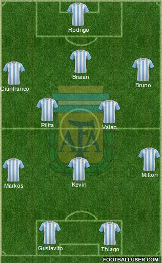 Argentina Formation 2016