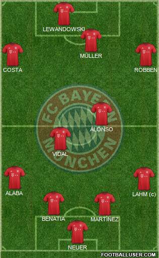 FC Bayern München Formation 2016