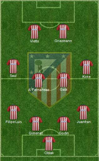 Atlético Madrid B Formation 2016