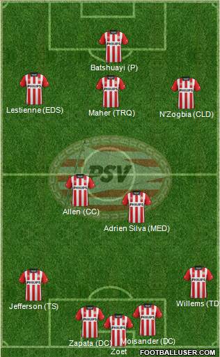 PSV Formation 2016