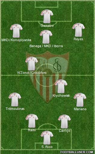 Sevilla F.C., S.A.D. Formation 2016