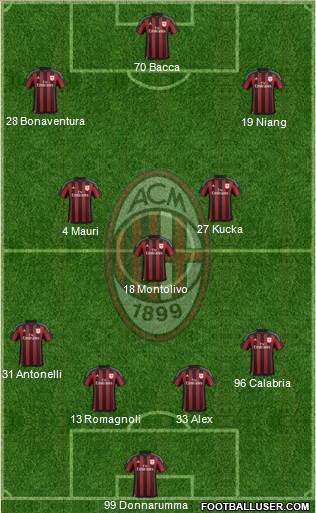 A.C. Milan Formation 2016