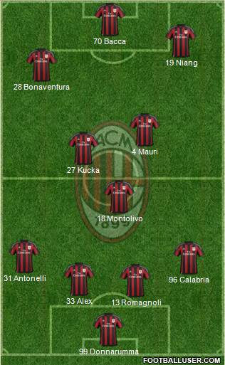 A.C. Milan Formation 2016