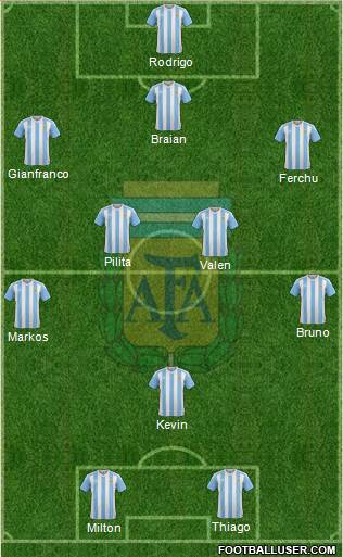Argentina Formation 2016