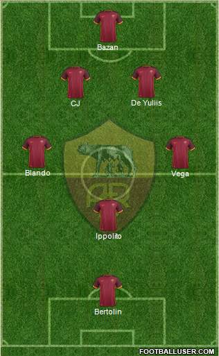 AS Roma Formation 2016