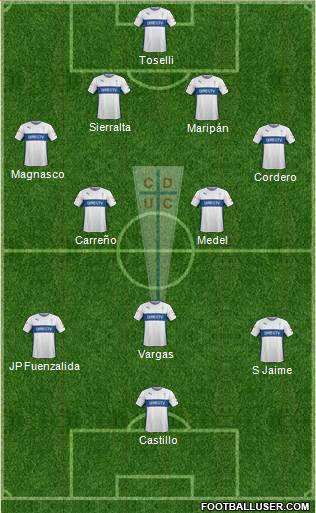 CD Universidad Católica Formation 2016