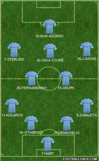 Manchester City Formation 2016