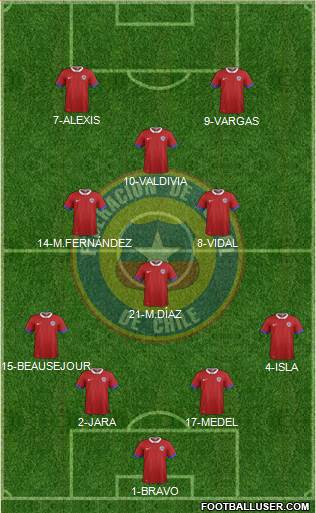Chile Formation 2016