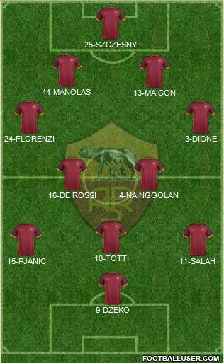 AS Roma Formation 2016