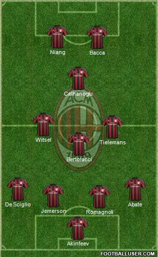 A.C. Milan Formation 2016