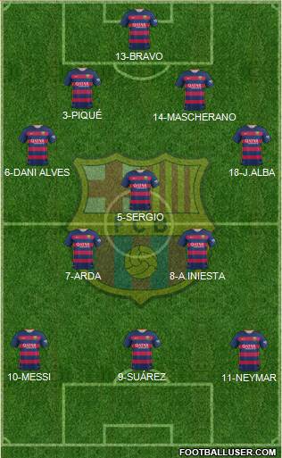 F.C. Barcelona Formation 2016