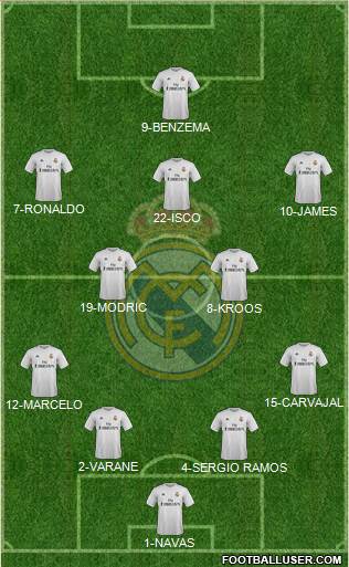 Real Madrid C.F. Formation 2016