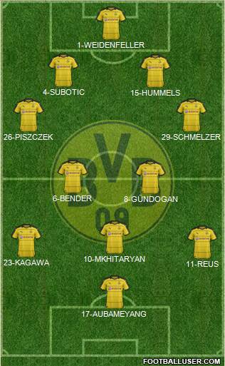 Borussia Dortmund Formation 2016