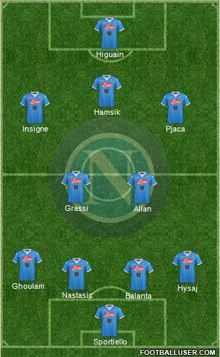 Napoli Formation 2016