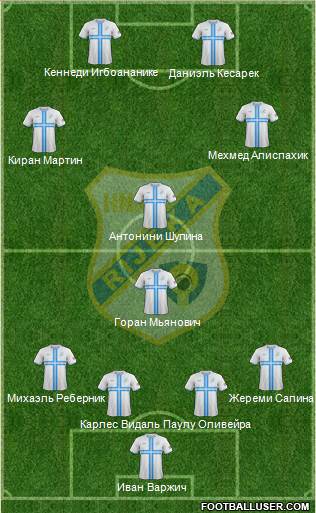 HNK Rijeka Formation 2016
