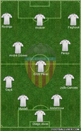 Valencia C.F., S.A.D. Formation 2016