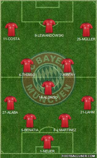 FC Bayern München Formation 2016