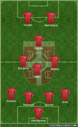 Serbia Formation 2016