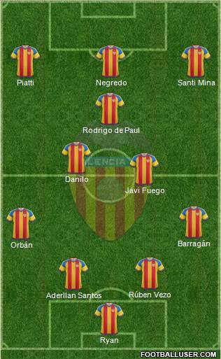 Valencia C.F., S.A.D. Formation 2016