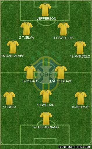 Brazil Formation 2016
