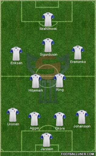 Faroe Islands Formation 2016