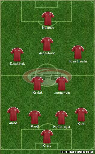 Austria Formation 2016