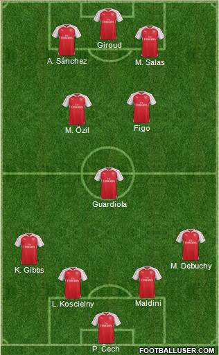 Arsenal Formation 2016