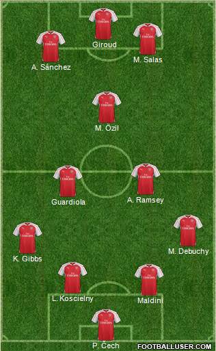 Arsenal Formation 2016