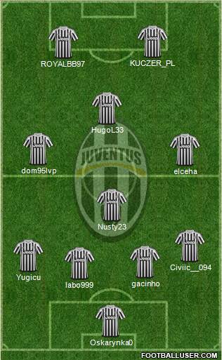 Juventus Formation 2016