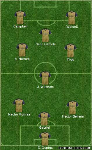Arsenal Formation 2016