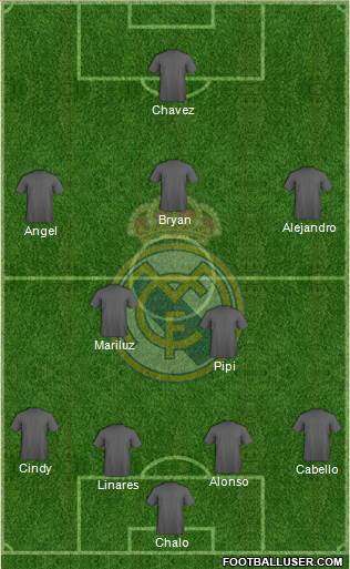 Real Madrid C.F. Formation 2016