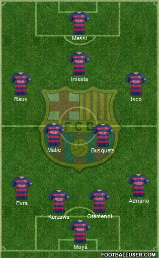 F.C. Barcelona Formation 2016